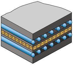Cross-stable conveyor belts - Type XE-SC