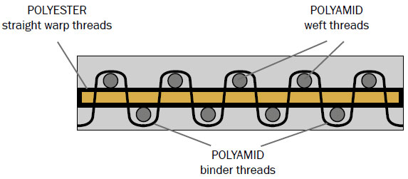 Savaflex conveyor belts
