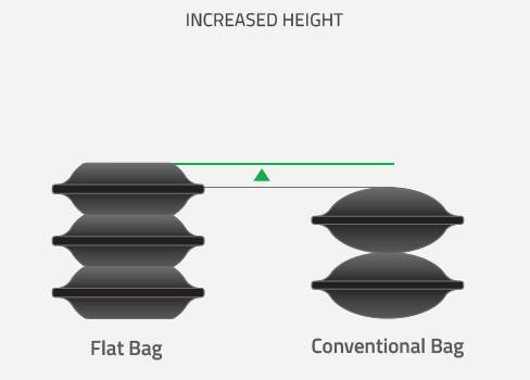 FLAT BAGS  VS. CONVENTIONAL LIFTING BAGS